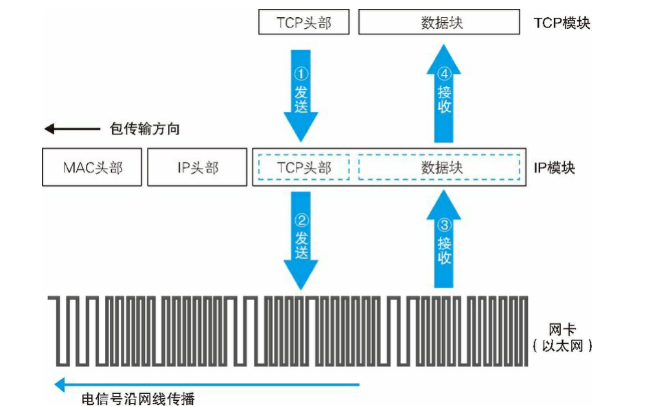 image-20220908145444278