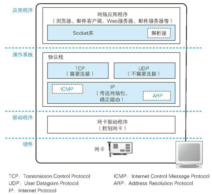 image-20220908192019506