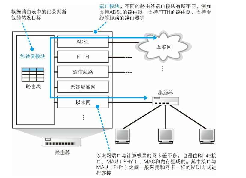 image-20220909144520902
