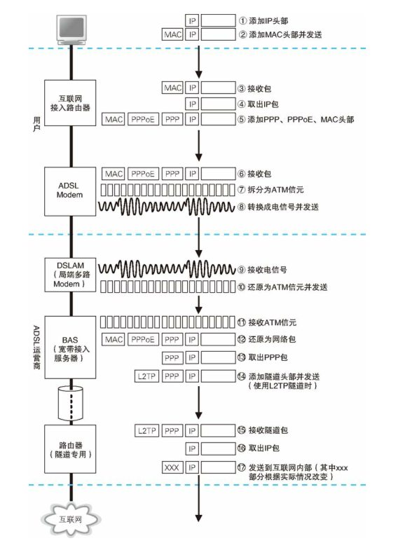 image-20220911140104023