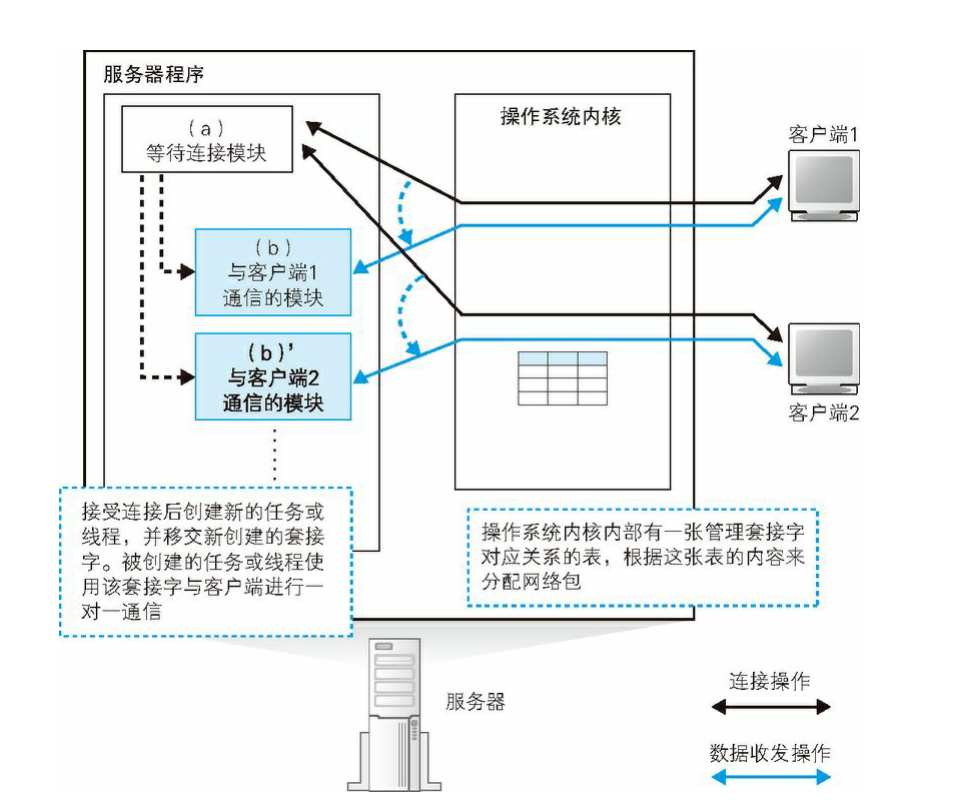 image-20220912222625199