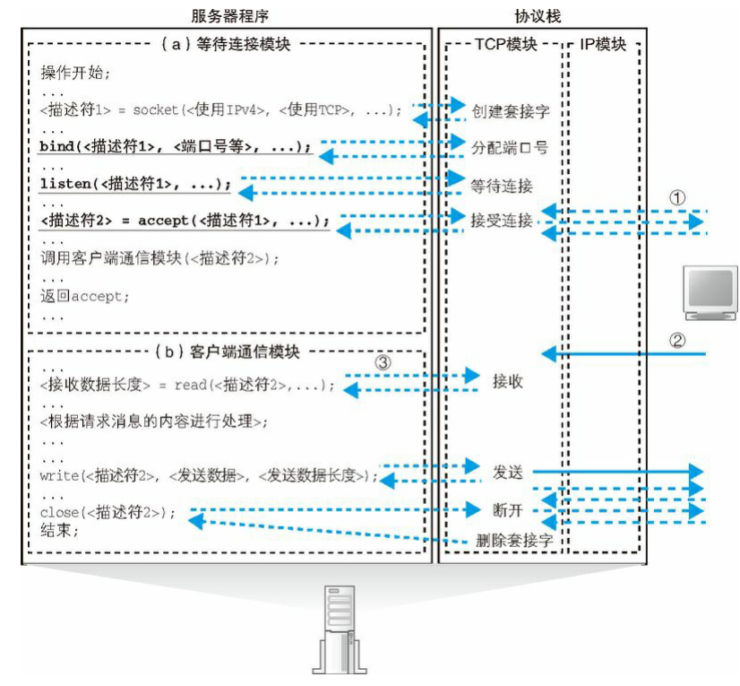 image-20220913140803131