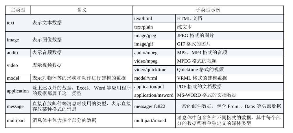 image-20220913142737133