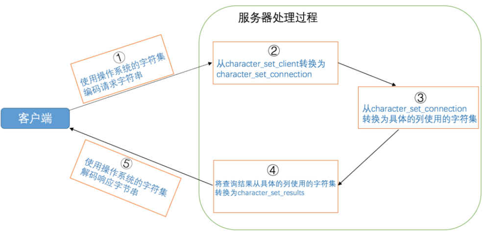 image-20230212171538207