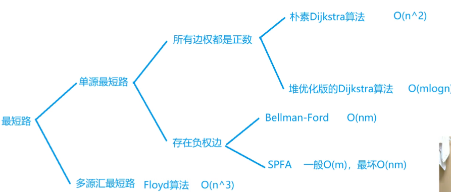 算法 - 基础算法