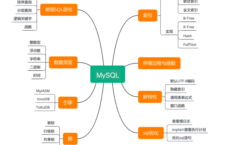 MySql - MySql必知必会记录