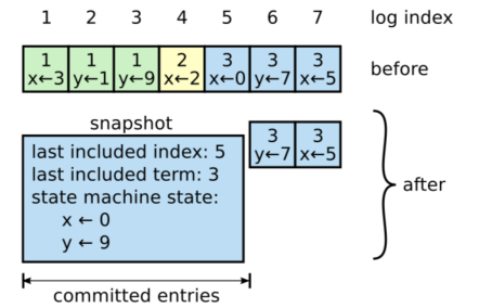 image-20230504201733607