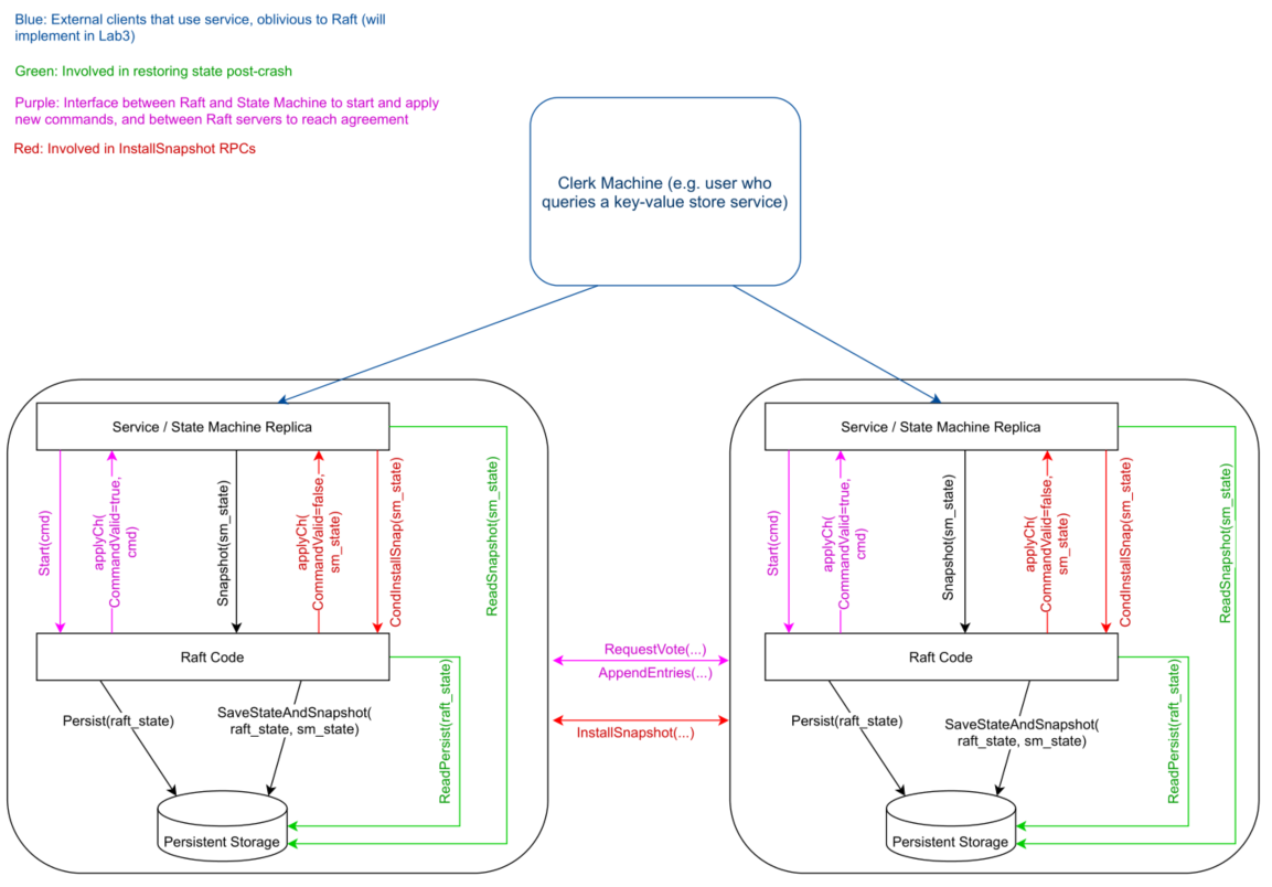 image-20230508171059069